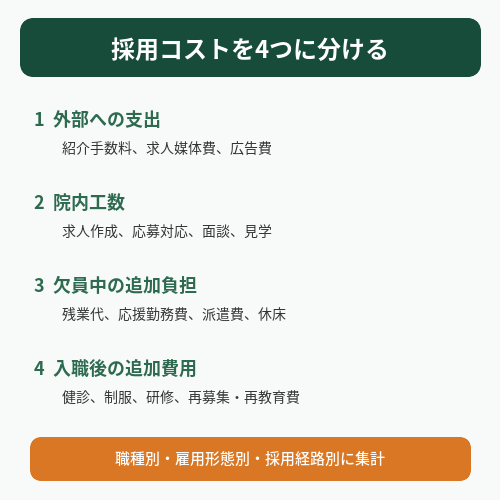 Fixhire_医療機関の採用コストを見える化する方法_表画像_500x500.png