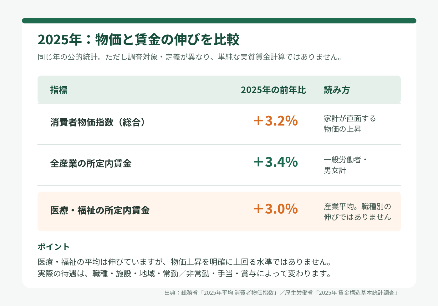 fixhire-healthcare-wages-table.png