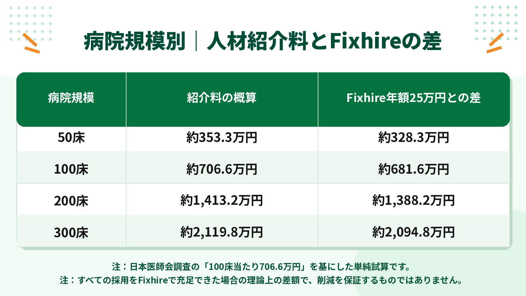 fixhire_hospital_recruitment_fee_savings_table.png