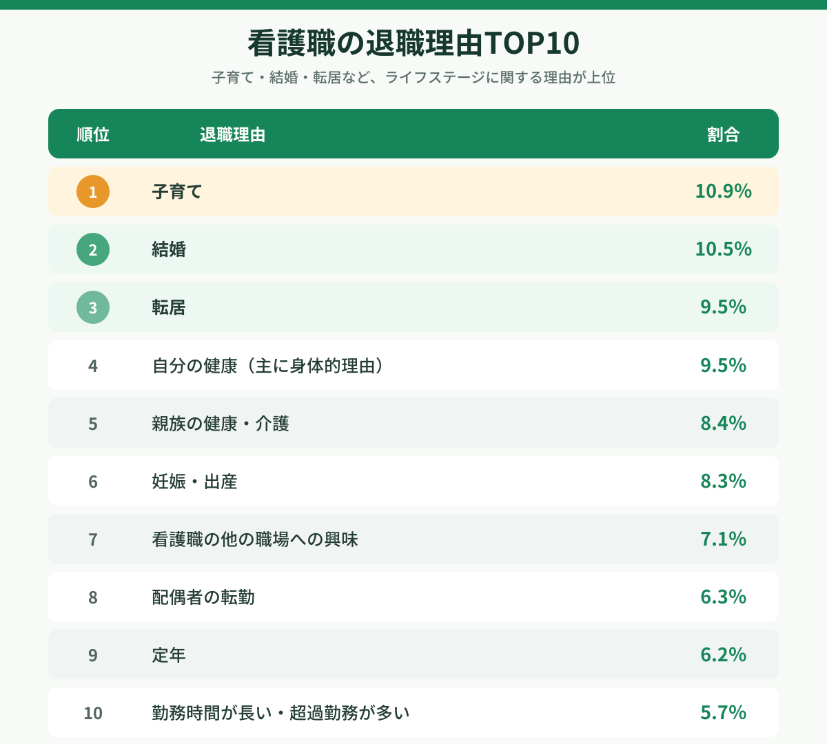 Fixhire_看護職の退職理由TOP10_表画像.png